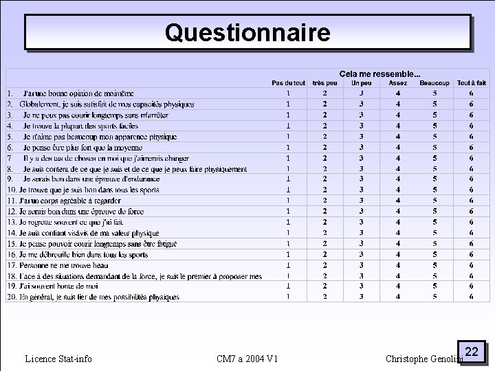 Questionnaire Licence Stat-info CM 7 a 2004 V 1 Christophe Genolini 22 