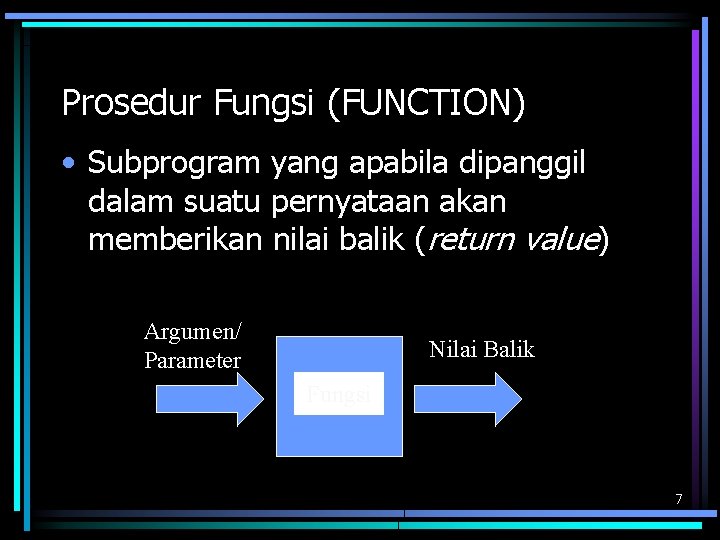 Prosedur Fungsi (FUNCTION) • Subprogram yang apabila dipanggil dalam suatu pernyataan akan memberikan nilai