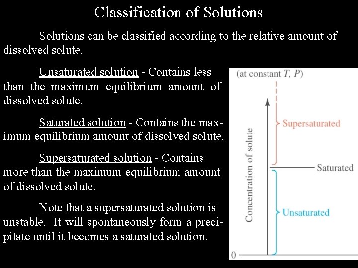 Classification of Solutions can be classified according to the relative amount of dissolved solute.