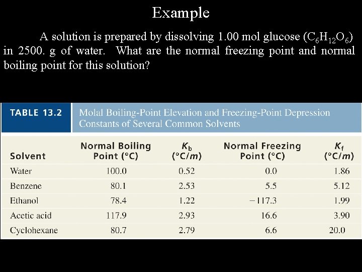 Example A solution is prepared by dissolving 1. 00 mol glucose (C 6 H