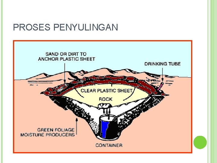 PROSES PENYULINGAN 