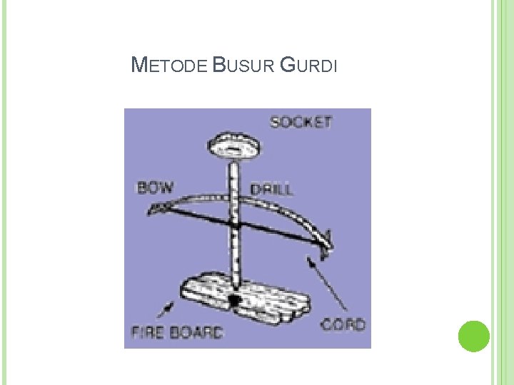 METODE BUSUR GURDI 