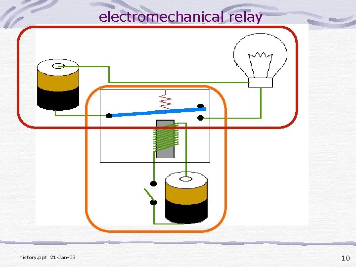 electromechanical relay history. ppt 21 -Jan-03 10 