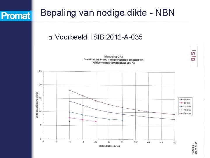 Bepaling van nodige dikte - NBN q Voorbeeld: ISIB 2012 -A-035 