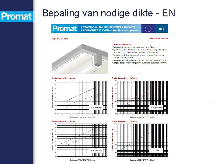 Bepaling van nodige dikte - EN 