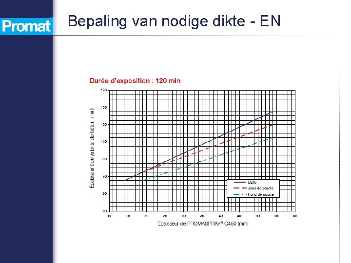 Bepaling van nodige dikte - EN 