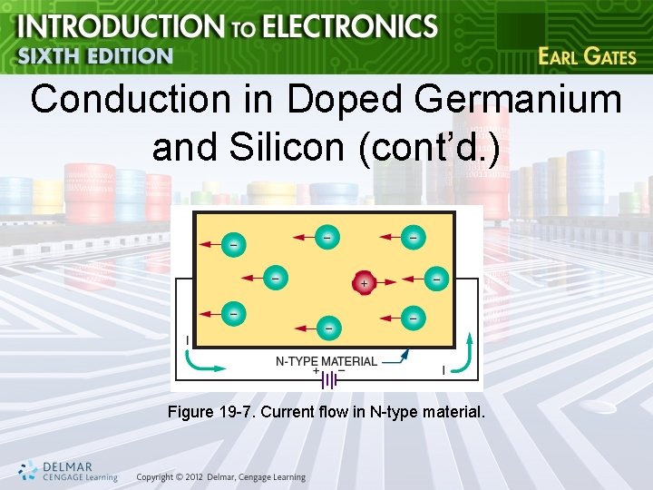 Conduction in Doped Germanium and Silicon (cont’d. ) Figure 19 -7. Current flow in