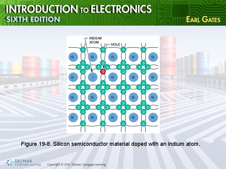 Figure 19 -8. Silicon semiconductor material doped with an indium atom. 