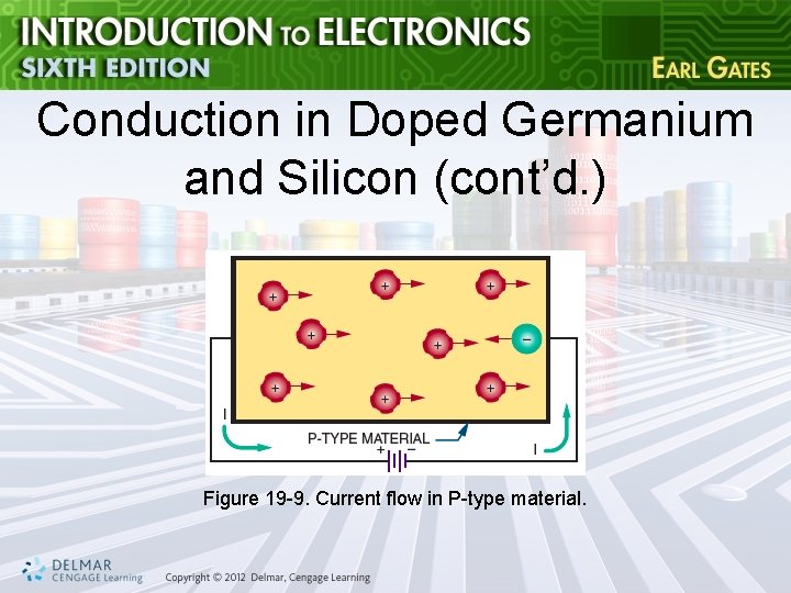 Conduction in Doped Germanium and Silicon (cont’d. ) Figure 19 -9. Current flow in