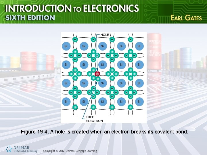 Figure 19 -4. A hole is created when an electron breaks its covalent bond.