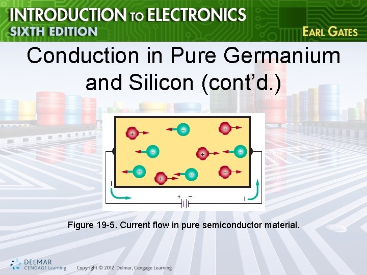 Conduction in Pure Germanium and Silicon (cont’d. ) Figure 19 -5. Current flow in
