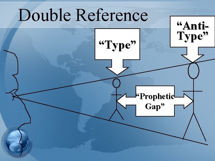 Double Reference “Type” “Prophetic Gap” “Anti. Type” 