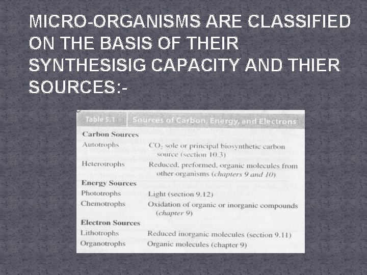 MICRO-ORGANISMS ARE CLASSIFIED ON THE BASIS OF THEIR SYNTHESISIG CAPACITY AND THIER SOURCES: -