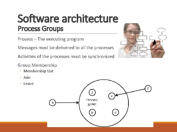 Software architecture Process Groups Process – The executing program Messages must be delivered to