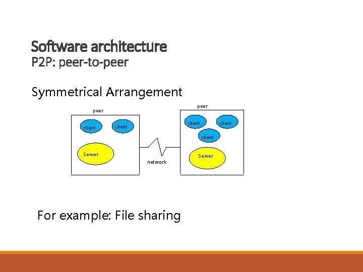 Software architecture P 2 P: peer-to-peer Symmetrical Arrangement peer client client Server network For