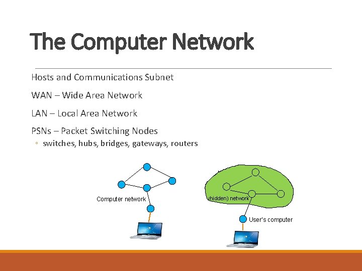 The Computer Network Hosts and Communications Subnet WAN – Wide Area Network LAN –