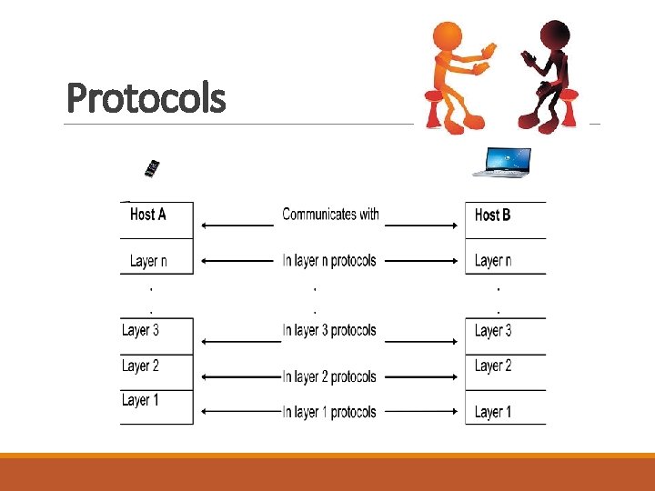 Protocols 