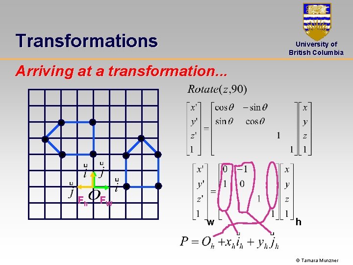 Transformations University of British Columbia Arriving at a transformation. . . Fh FW w