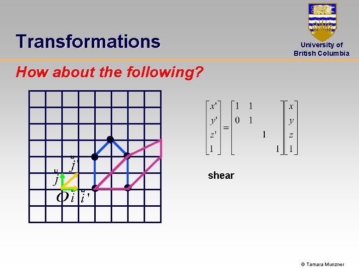 Transformations University of British Columbia How about the following? shear © Tamara Munzner 