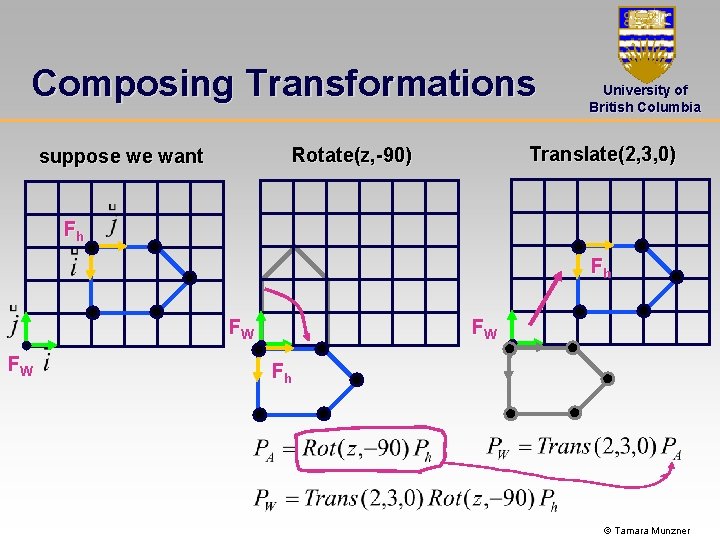 Composing Transformations Translate(2, 3, 0) Rotate(z, -90) suppose we want University of British Columbia