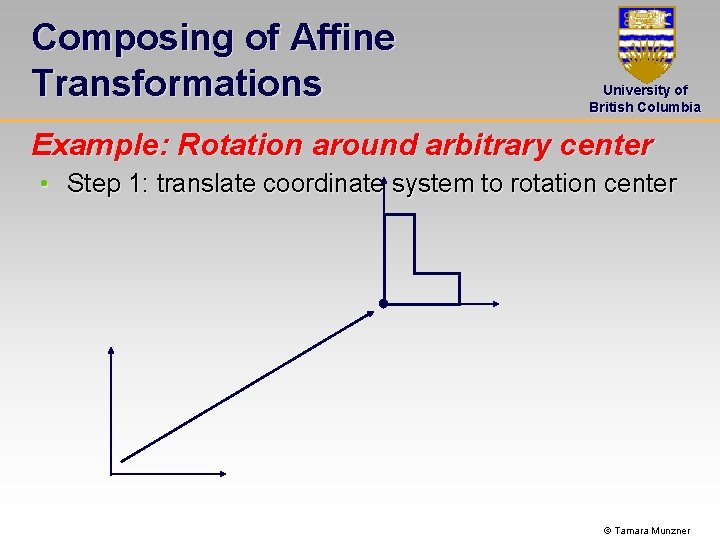 Composing of Affine Transformations University of British Columbia Example: Rotation around arbitrary center •