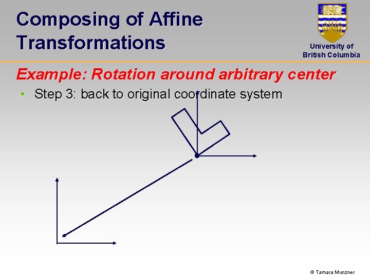Composing of Affine Transformations University of British Columbia Example: Rotation around arbitrary center •