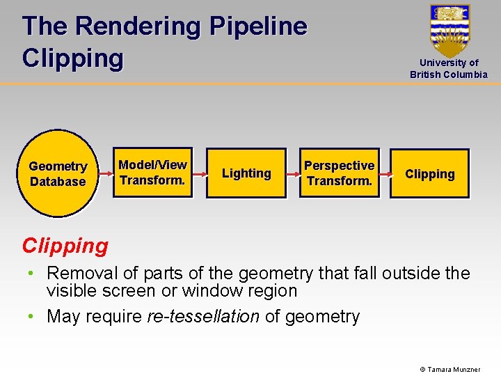 The Rendering Pipeline Clipping Geometry Database Model/View Transform. Lighting Perspective Transform. University of British