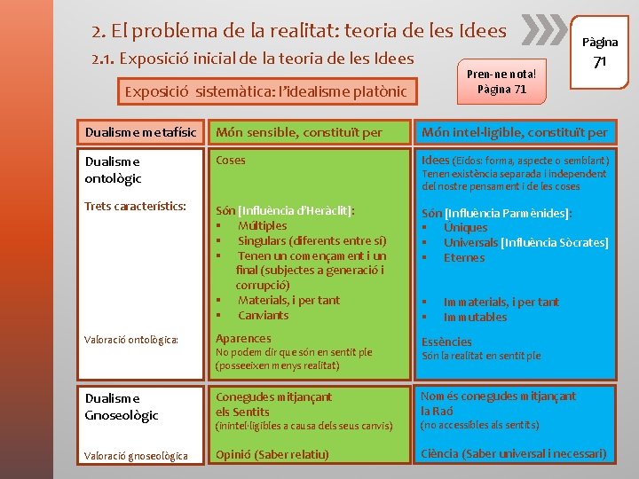 2. El problema de la realitat: teoria de les Idees 2. 1. Exposició inicial