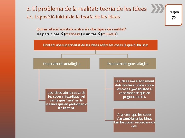 2. El problema de la realitat: teoria de les Idees 2. 1. Exposició inicial