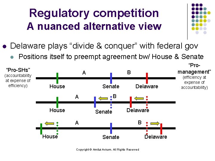 Regulatory competition A nuanced alternative view l Delaware plays “divide & conquer” with federal