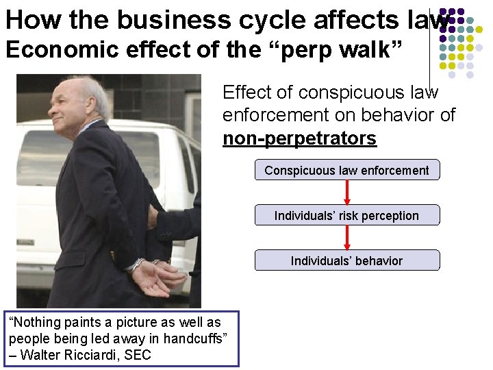 How the business cycle affects law Economic effect of the “perp walk” Effect of