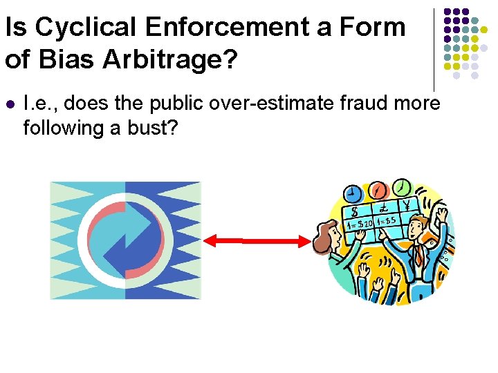 Is Cyclical Enforcement a Form of Bias Arbitrage? l I. e. , does the