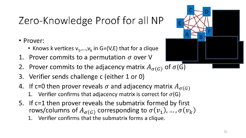Zero-Knowledge Proof for all NP • C D E A B L H G Zero-Knowledge Proof for all NP • C D E A B L H G