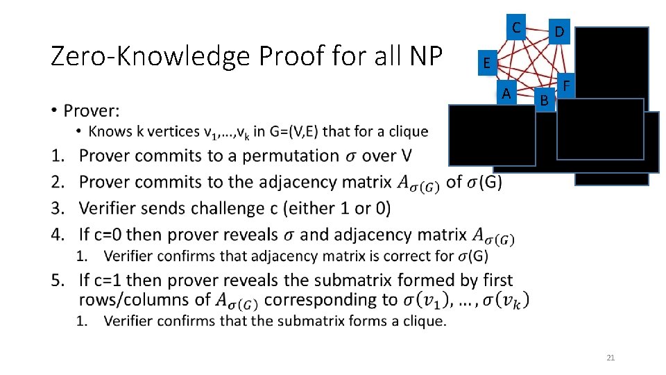 Zero-Knowledge Proof for all NP • C D E A B L H G