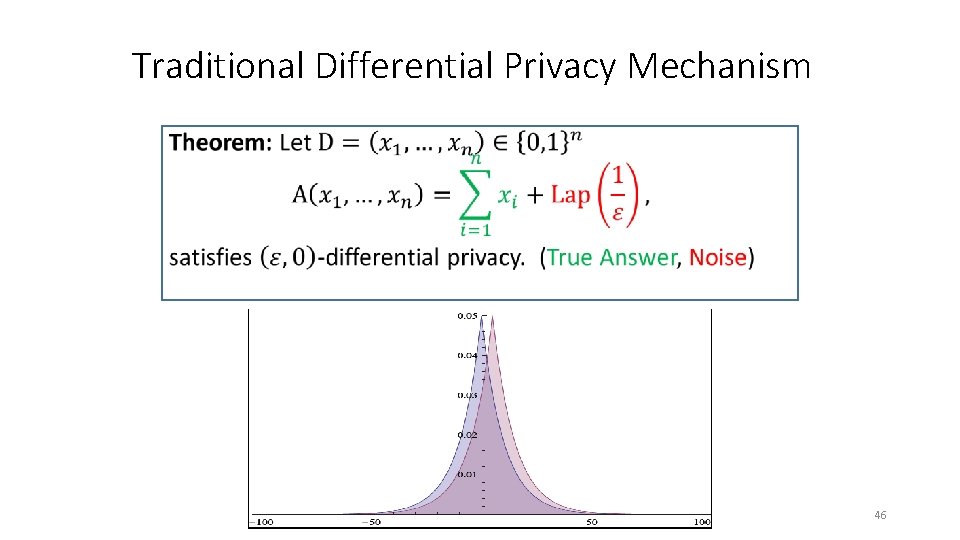 Traditional Differential Privacy Mechanism • 46 Traditional Differential Privacy Mechanism • 46