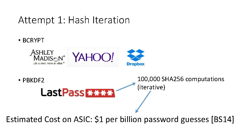 Attempt 1: Hash Iteration • BCRYPT • PBKDF 2 100, 000 SHA 256 computations