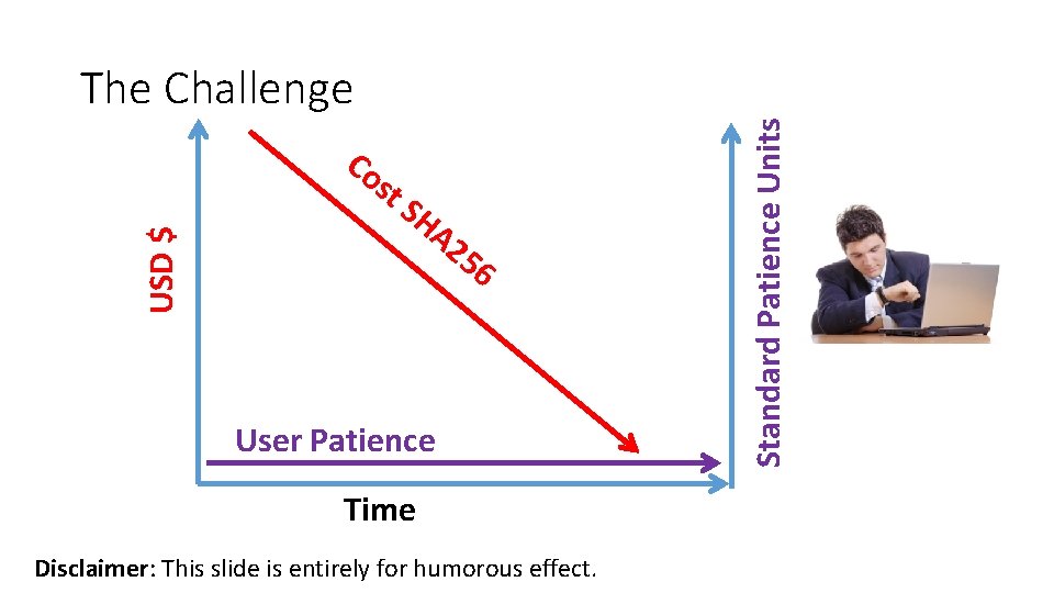 Co USD $ st SH A 2 56 User Patience Time Disclaimer: This slide