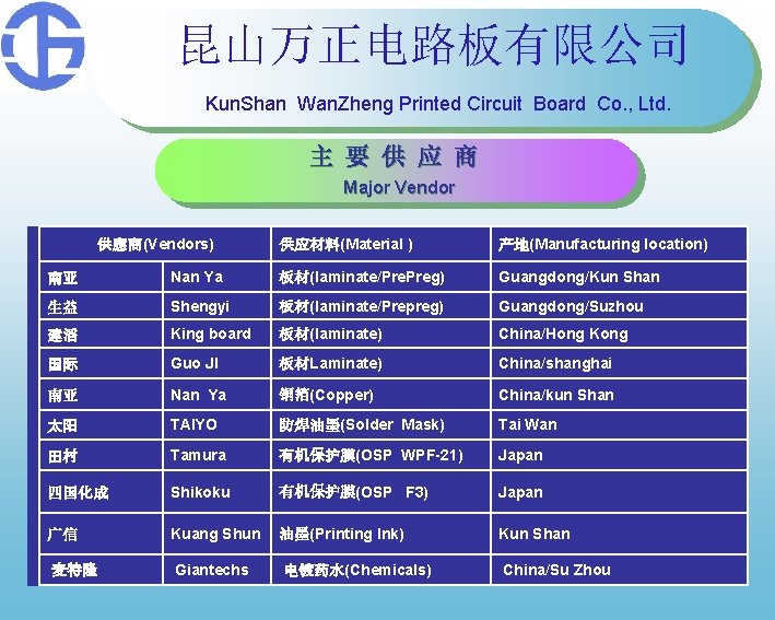 昆山万正电路板有限公司 Kun. Shan Wan. Zheng Printed Circuit Board Co. , Ltd. 主 要 供 昆山万正电路板有限公司 Kun. Shan Wan. Zheng Printed Circuit Board Co. , Ltd. 主 要 供