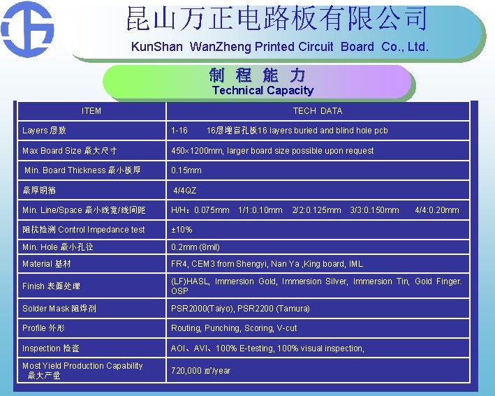 昆山万正电路板有限公司 Kun. Shan Wan. Zheng Printed Circuit Board Co. , Ltd. 制 程 能 昆山万正电路板有限公司 Kun. Shan Wan. Zheng Printed Circuit Board Co. , Ltd. 制 程 能
