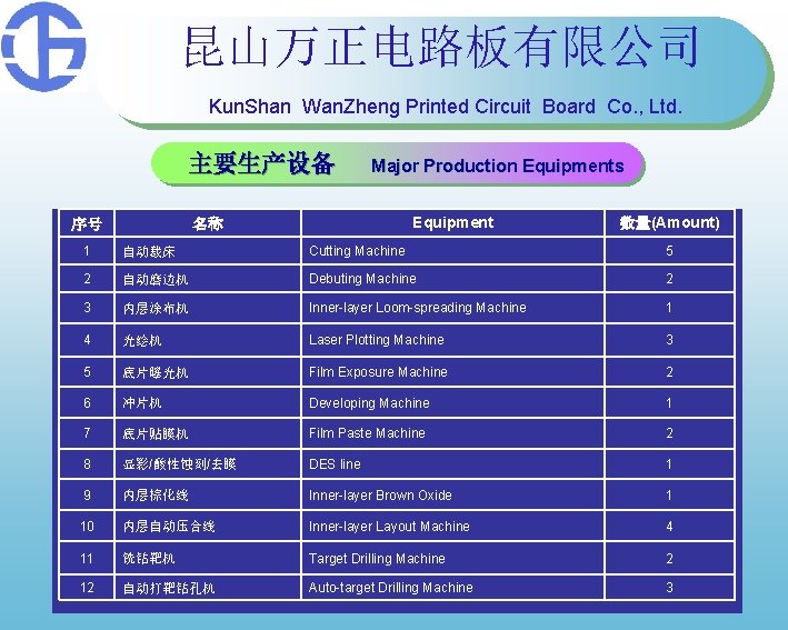 昆山万正电路板有限公司 Kun. Shan Wan. Zheng Printed Circuit Board Co. , Ltd. 主要生产设备 Major Production 昆山万正电路板有限公司 Kun. Shan Wan. Zheng Printed Circuit Board Co. , Ltd. 主要生产设备 Major Production