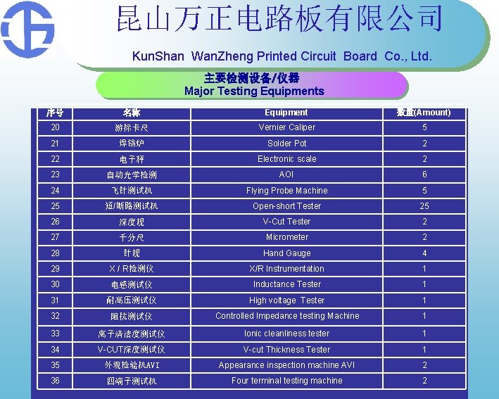 昆山万正电路板有限公司 Kun. Shan Wan. Zheng Printed Circuit Board Co. , Ltd. 主要检测设备/仪器 Major Testing 昆山万正电路板有限公司 Kun. Shan Wan. Zheng Printed Circuit Board Co. , Ltd. 主要检测设备/仪器 Major Testing