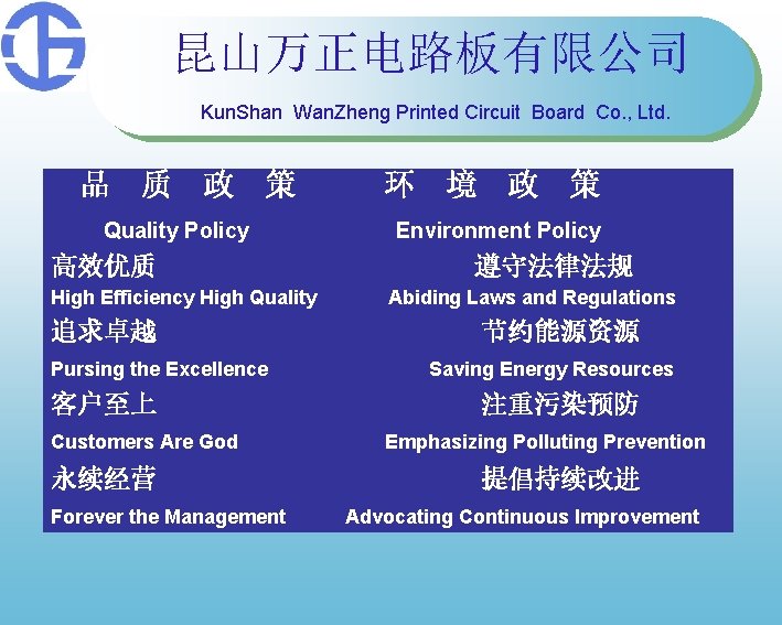 昆山万正电路板有限公司 Kun. Shan Wan. Zheng Printed Circuit Board Co. , Ltd. 品 质 政 昆山万正电路板有限公司 Kun. Shan Wan. Zheng Printed Circuit Board Co. , Ltd. 品 质 政