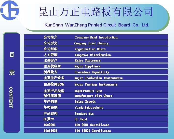 昆山万正电路板有限公司 Kun. Shan Wan. Zheng Printed Circuit Board Co. , Ltd. 目 录 CO 昆山万正电路板有限公司 Kun. Shan Wan. Zheng Printed Circuit Board Co. , Ltd. 目 录 CO