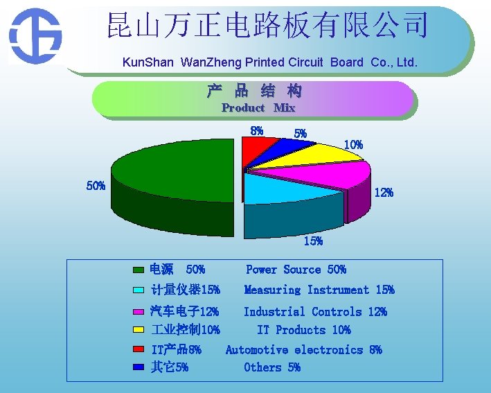 昆山万正电路板有限公司 Kun. Shan Wan. Zheng Printed Circuit Board Co. , Ltd. 产 品 结 昆山万正电路板有限公司 Kun. Shan Wan. Zheng Printed Circuit Board Co. , Ltd. 产 品 结