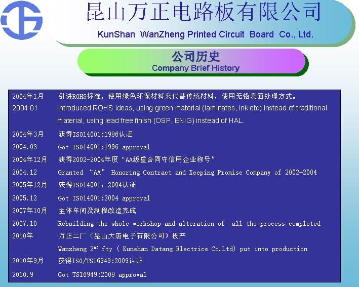 昆山万正电路板有限公司 Kun. Shan Wan. Zheng Printed Circuit Board Co. , Ltd. 公司历史 Company Brief 昆山万正电路板有限公司 Kun. Shan Wan. Zheng Printed Circuit Board Co. , Ltd. 公司历史 Company Brief