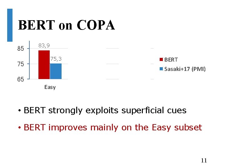 BERT on COPA 85 75 83, 9 75, 3 76, 5 71, 9 69