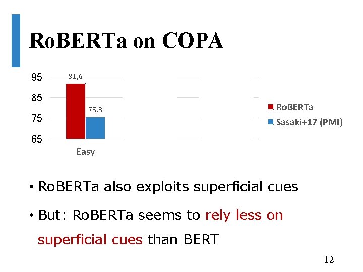 Ro. BERTa on COPA 95 91, 6 85 75 87, 7 85, 3 71,