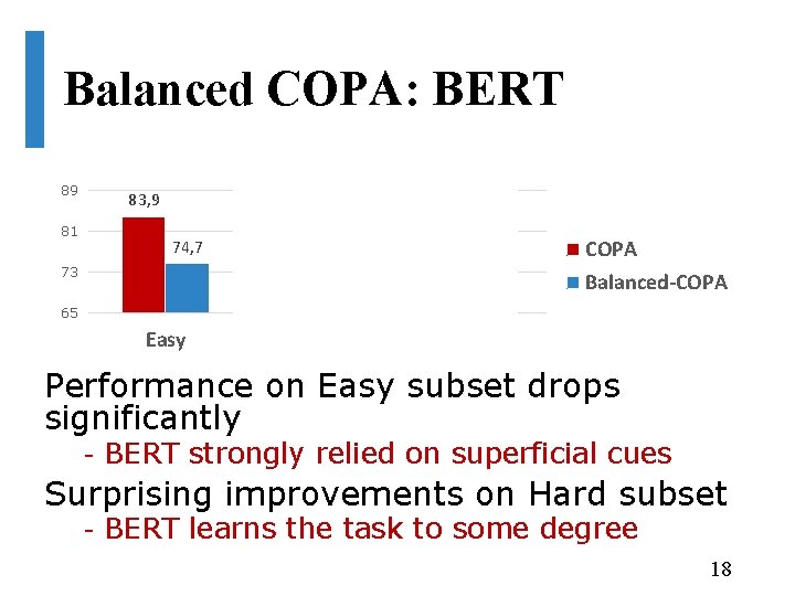 Balanced COPA: BERT 89 81 83, 9 74, 7 73 71, 9 74, 4