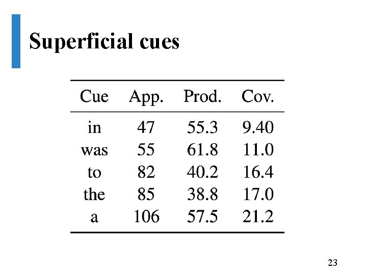 Superficial cues 23 