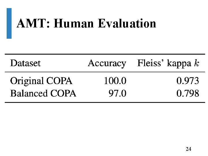 AMT: Human Evaluation 24 